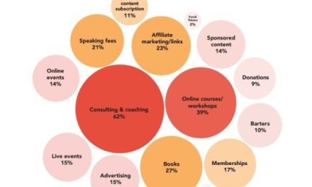 6 Benefits of Self-Publishing for Entrepreneurs