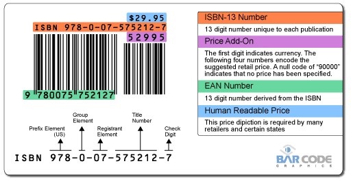 8 Reasons It’s Imperative for Authors to Own Their ISBNs by Carla King