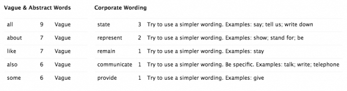 vague and abstract words and corporate wording